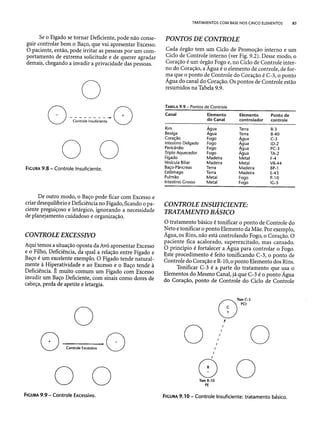 Combinaesdospontosdeacupuntura 