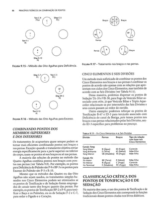 Combinaesdospontosdeacupuntura 