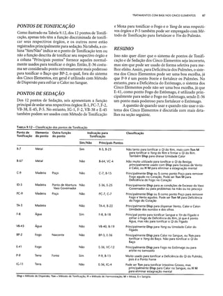 Combinaesdospontosdeacupuntura 