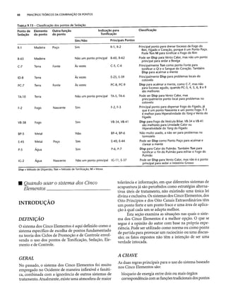 Combinaesdospontosdeacupuntura 