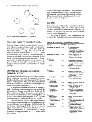 Combinaesdospontosdeacupuntura 
