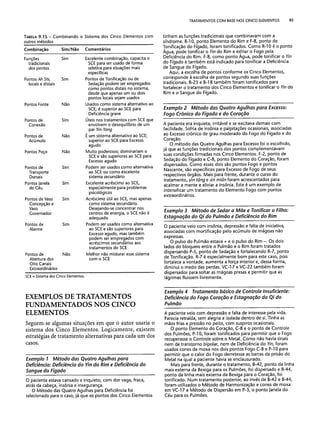 Combinaesdospontosdeacupuntura 