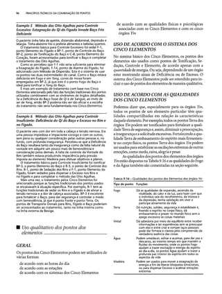 Combinaesdospontosdeacupuntura 