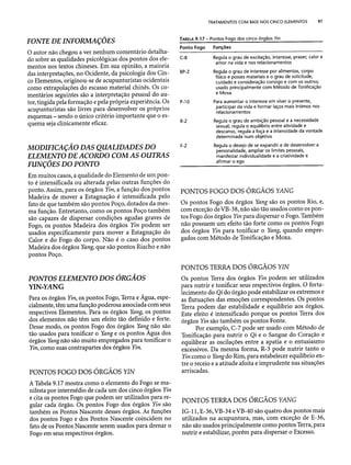 Combinaesdospontosdeacupuntura 