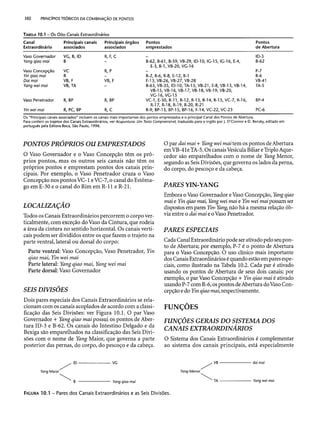 Combinaesdospontosdeacupuntura 