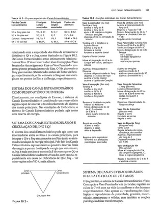 Combinaesdospontosdeacupuntura 