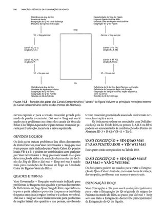 Combinaesdospontosdeacupuntura 