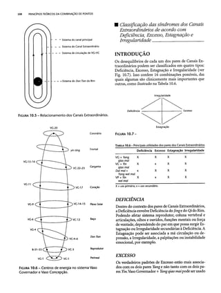 Combinaesdospontosdeacupuntura 