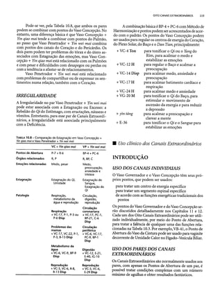 Combinaesdospontosdeacupuntura 