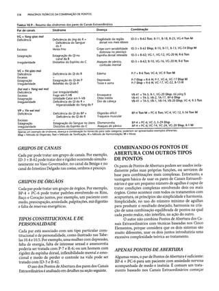 Combinaesdospontosdeacupuntura 