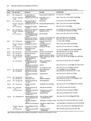 Combinaesdospontosdeacupuntura 