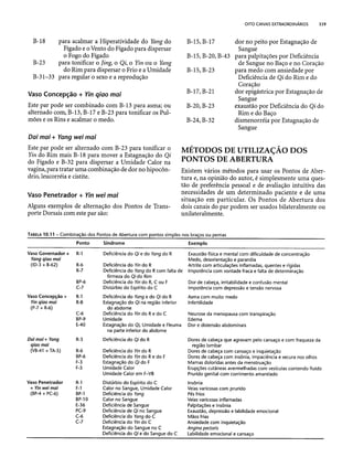 Combinaesdospontosdeacupuntura 