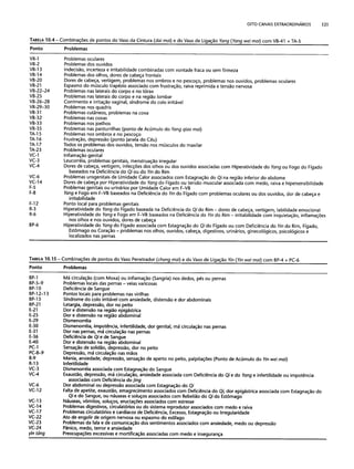 Combinaesdospontosdeacupuntura 
