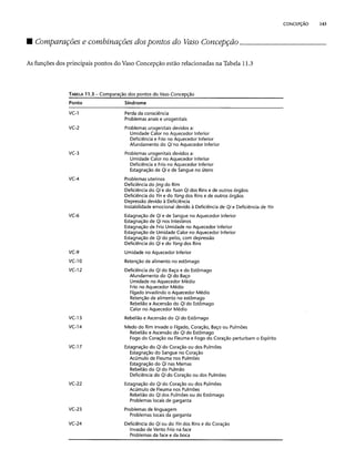 Combinaesdospontosdeacupuntura 
