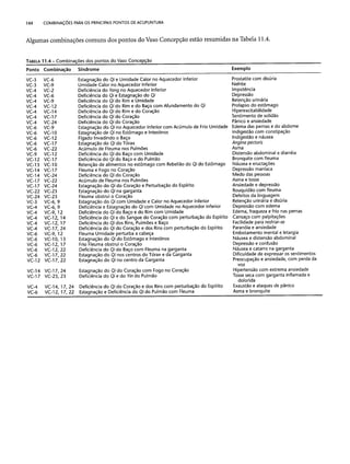 Combinaesdospontosdeacupuntura 