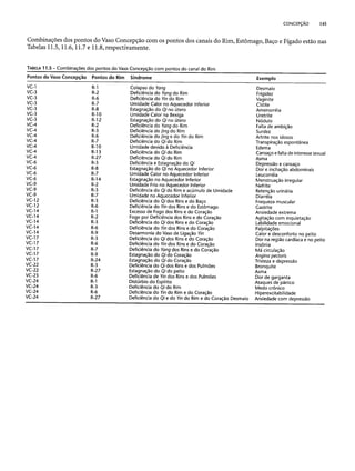 Combinaesdospontosdeacupuntura 