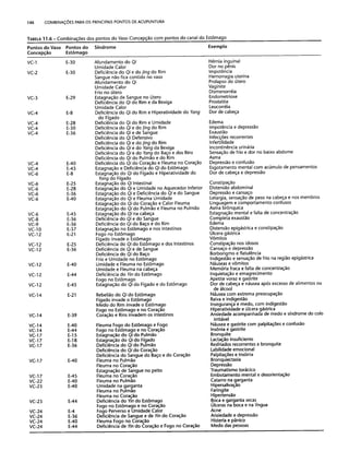 Combinaesdospontosdeacupuntura 