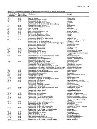 Combinaesdospontosdeacupuntura 