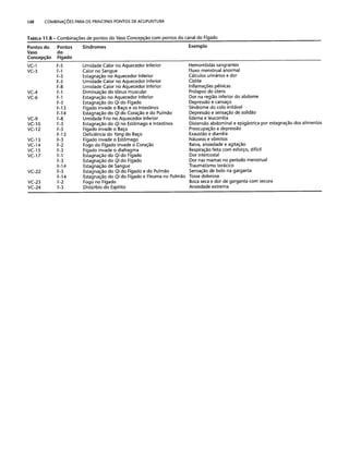 Combinaesdospontosdeacupuntura 