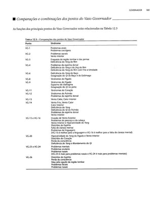 Combinaesdospontosdeacupuntura 