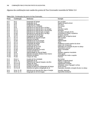 Combinaesdospontosdeacupuntura 