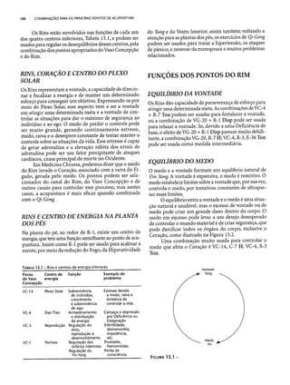 Combinaesdospontosdeacupuntura 