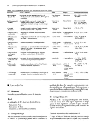 Combinaesdospontosdeacupuntura 