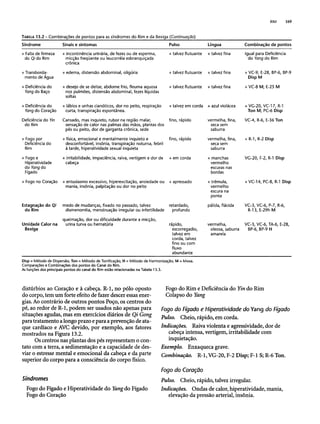 Combinaesdospontosdeacupuntura 