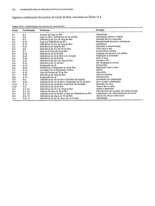 Combinaesdospontosdeacupuntura 