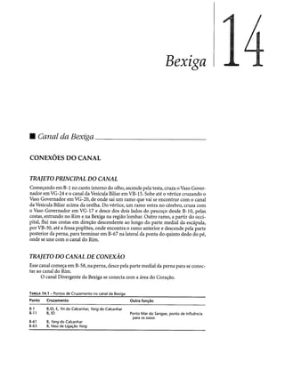 Combinaesdospontosdeacupuntura 