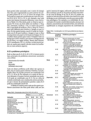 Combinaesdospontosdeacupuntura 