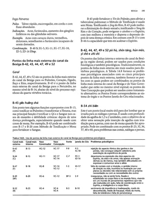 Combinaesdospontosdeacupuntura 