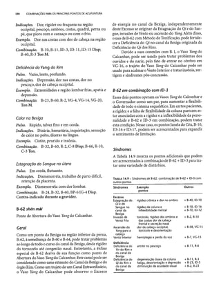 Combinaesdospontosdeacupuntura 