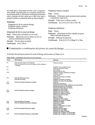 Combinaesdospontosdeacupuntura 