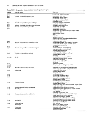 Combinaesdospontosdeacupuntura 