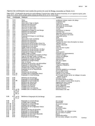 Combinaesdospontosdeacupuntura 