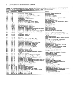 Combinaesdospontosdeacupuntura 