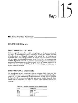 Combinaesdospontosdeacupuntura 