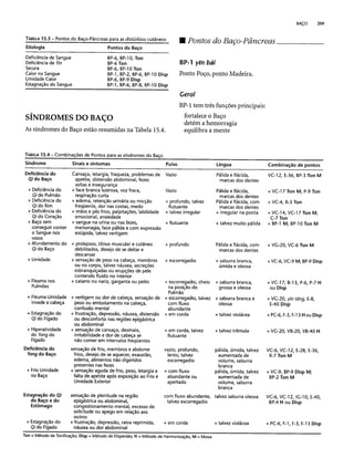 Combinaesdospontosdeacupuntura 