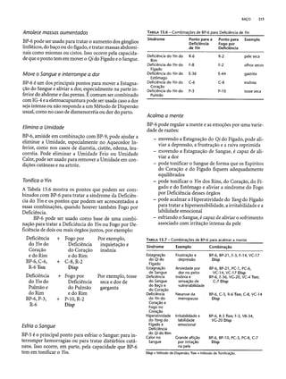 Combinaesdospontosdeacupuntura 