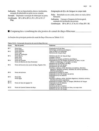 Combinaesdospontosdeacupuntura 