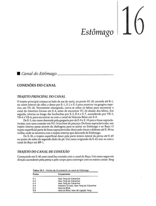 Combinaesdospontosdeacupuntura 