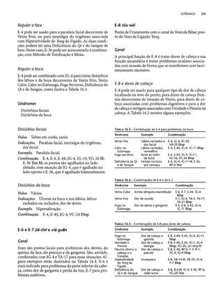 Combinaesdospontosdeacupuntura 