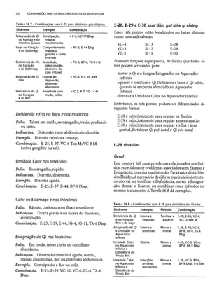 Combinaesdospontosdeacupuntura 