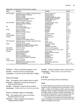 Combinaesdospontosdeacupuntura 