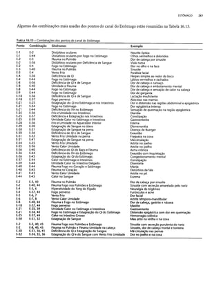 Combinaesdospontosdeacupuntura 