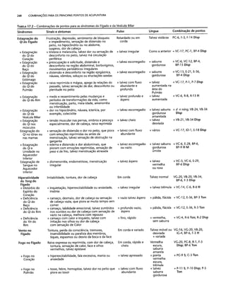Combinaesdospontosdeacupuntura 