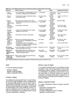 Combinaesdospontosdeacupuntura 