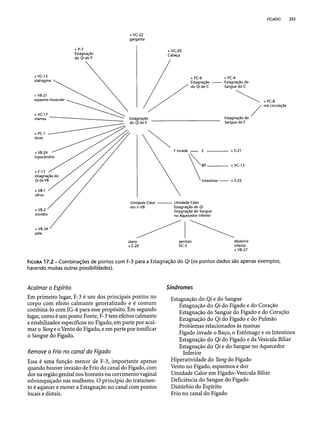 Combinaesdospontosdeacupuntura 