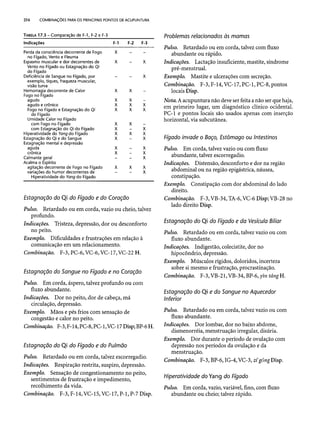 Combinaesdospontosdeacupuntura 